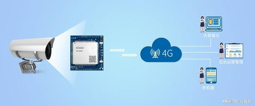 为什么安防监控设备不大规模使用5G流量卡？从施工角度看真相